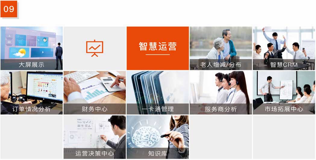 杰佳通智慧養(yǎng)老系統(tǒng)-智慧運(yùn)營